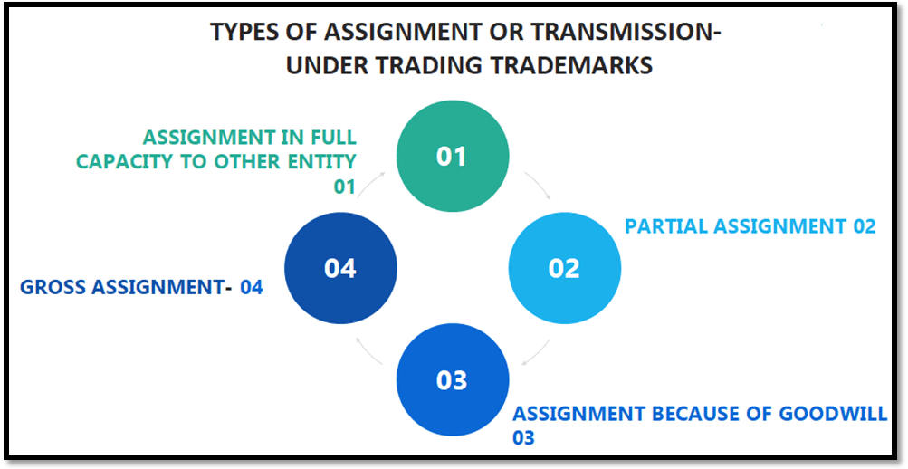 Trading Trademarks Assignments, Mergers, and Transmissions
