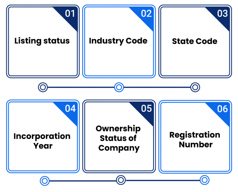 What is Corporate Identification Number (CIN) of a Company? Enterslice
