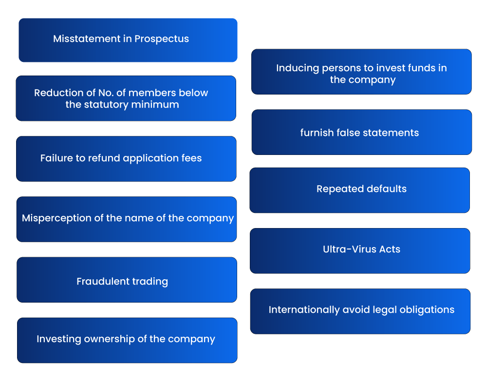 Principle of Lifting of Corporate Veil under Companies Act, 2013Enterslice