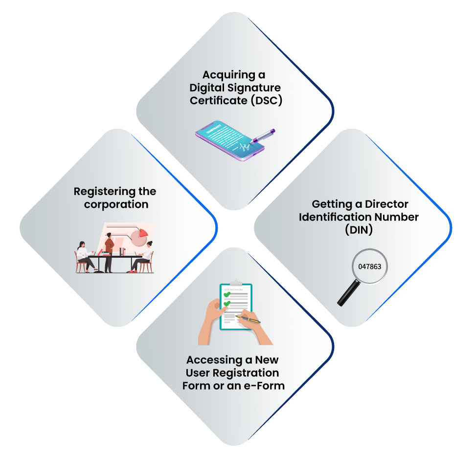 Company Registration Certificate Types, Significance & Process