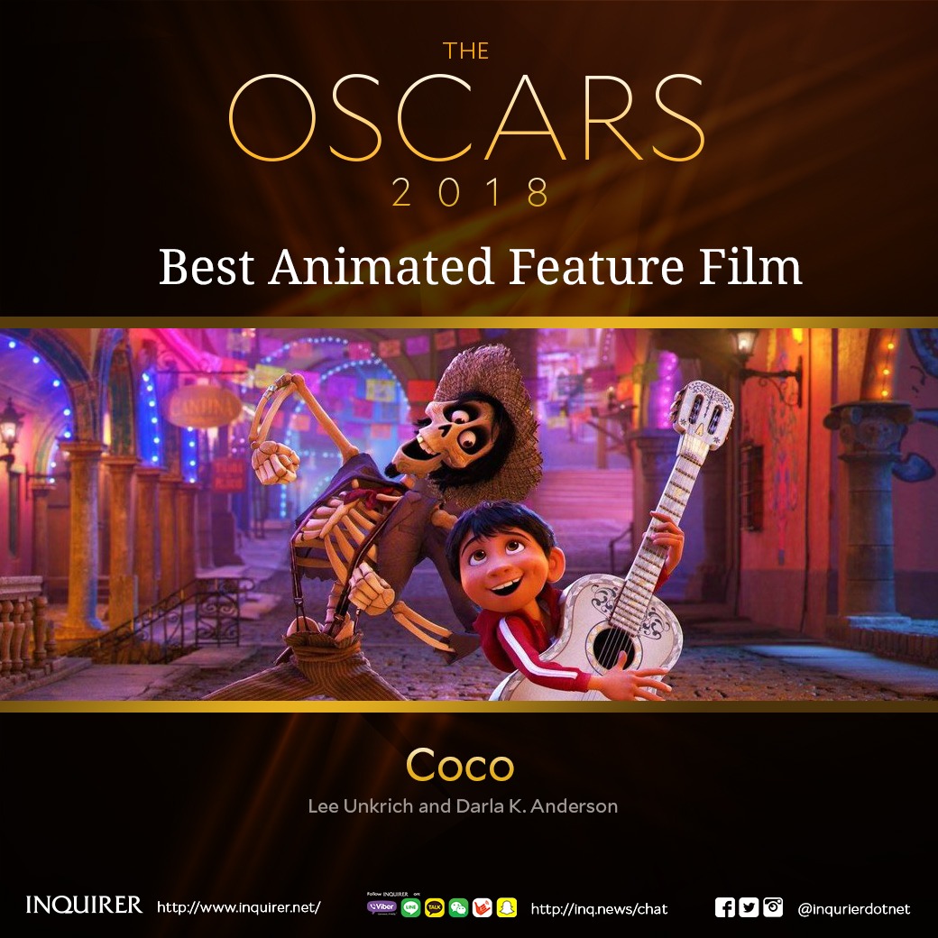 Cultural powerhouse 'Coco' wins Oscar for best animation Inquirer