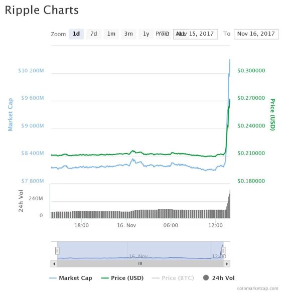 Ripple Chart