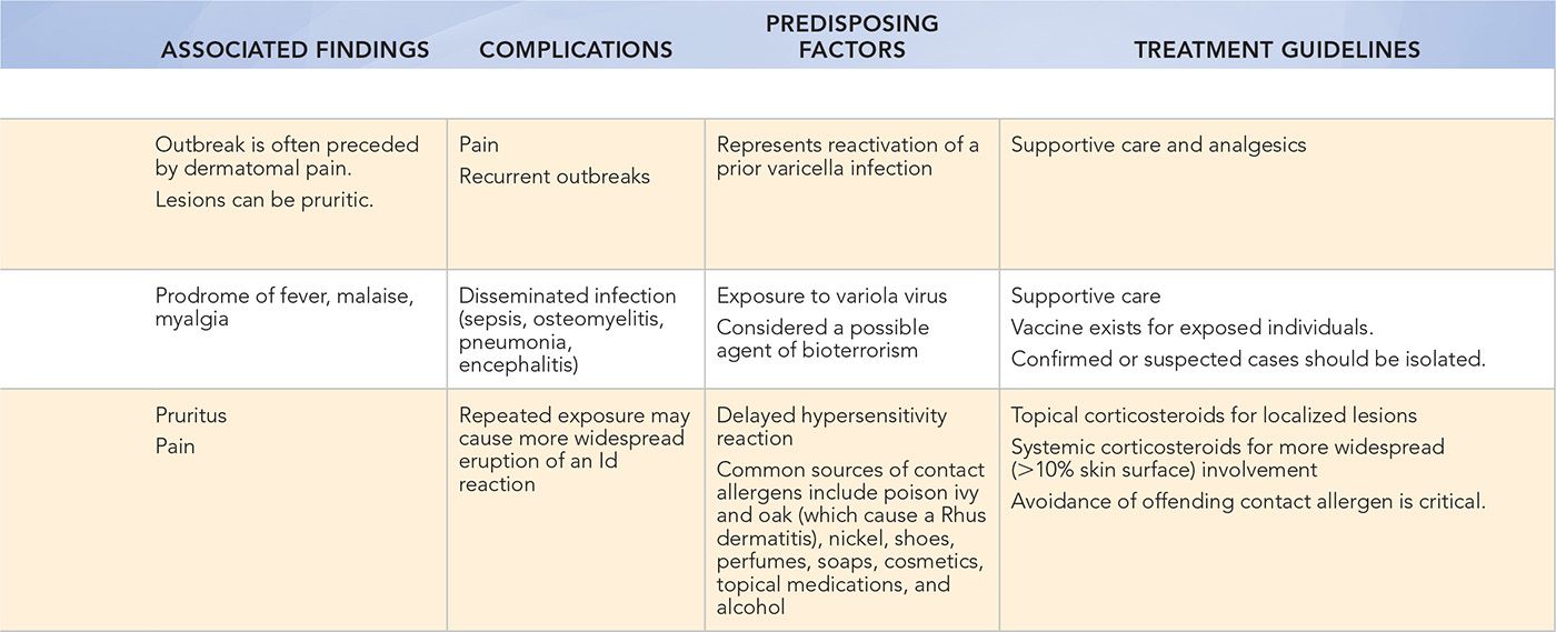 Vesicular Rashes | Ento Key