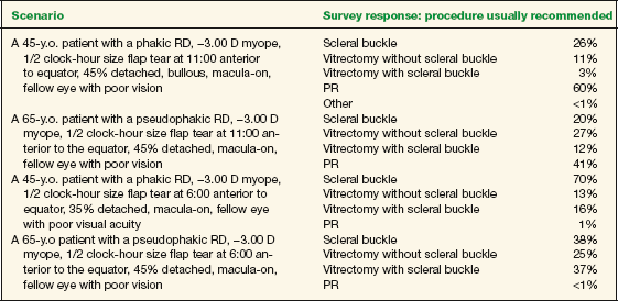 Retina and Vitreal Disease Ento Key