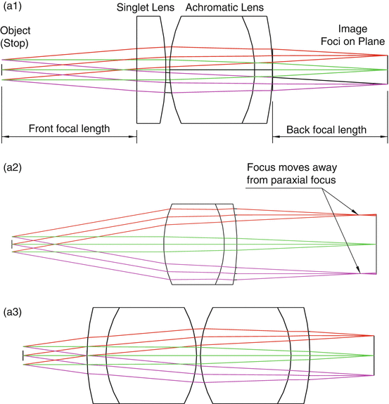 Optical Design for OCT Ento Key