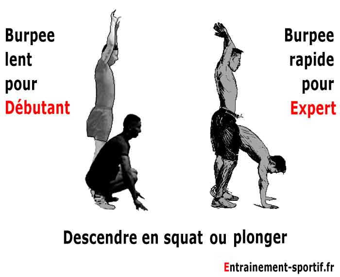 Burpees 10 étapes pour bien faire cet exercice