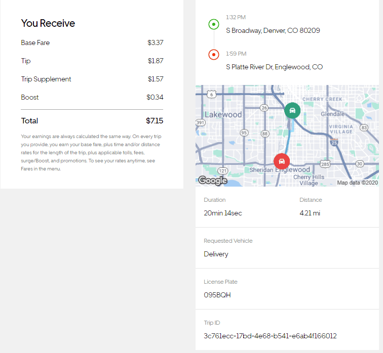 What if I didn't track miles for Grubhub Doordash Postmates Uber Eats?