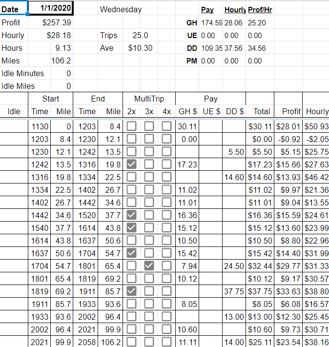 How do I Track miles for Grubhub Doordash Postmates Uber Eats etc?