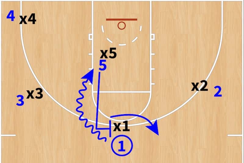Pick and Roll La guía definitiva Entrenador de Básquet