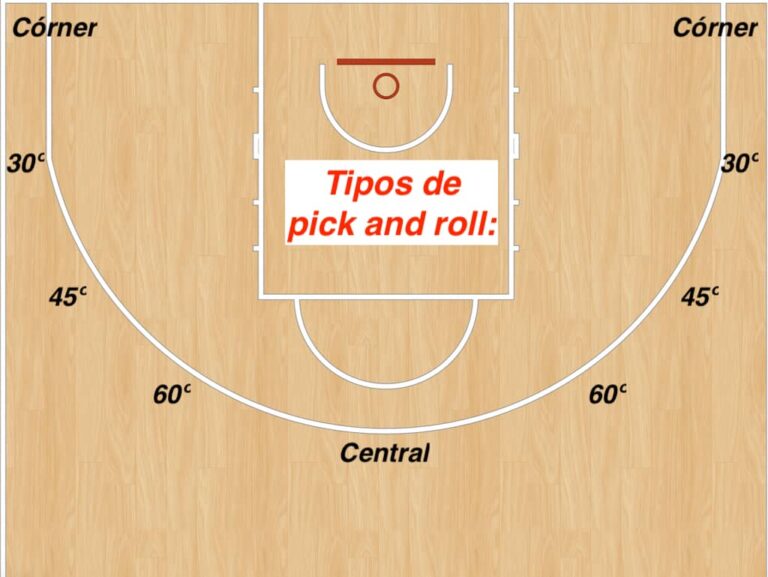Pick and Roll La guía definitiva Entrenador de Básquet