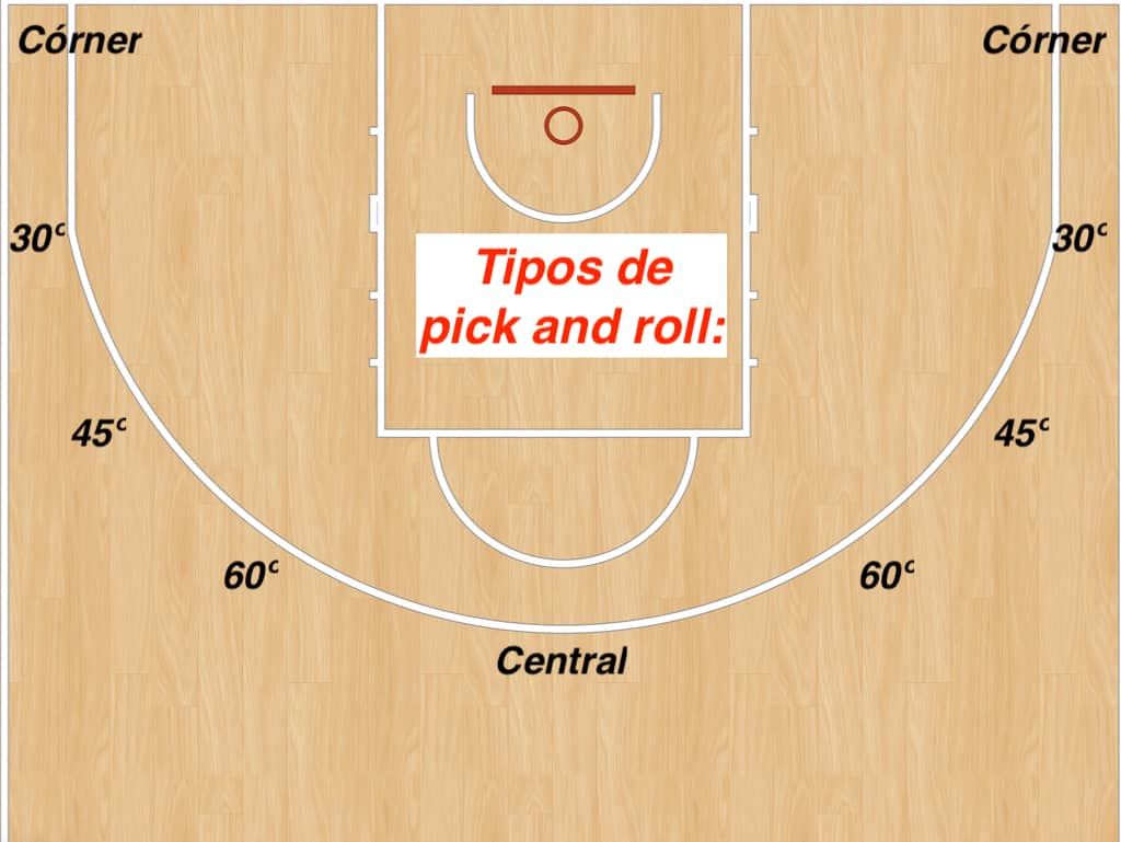 Pick and Roll La guía definitiva Entrenador de Básquet