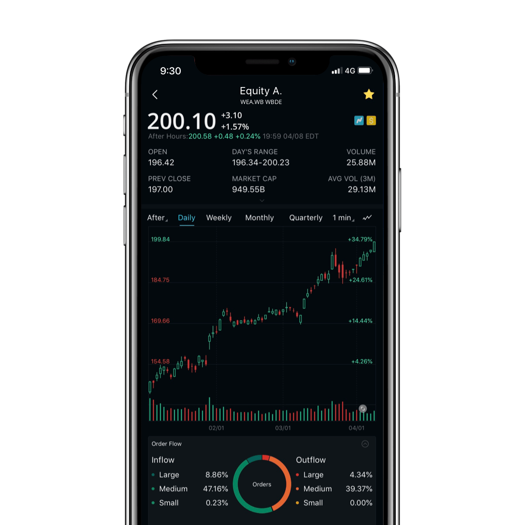 Webull Review The Best Free Stock Trading Platform For