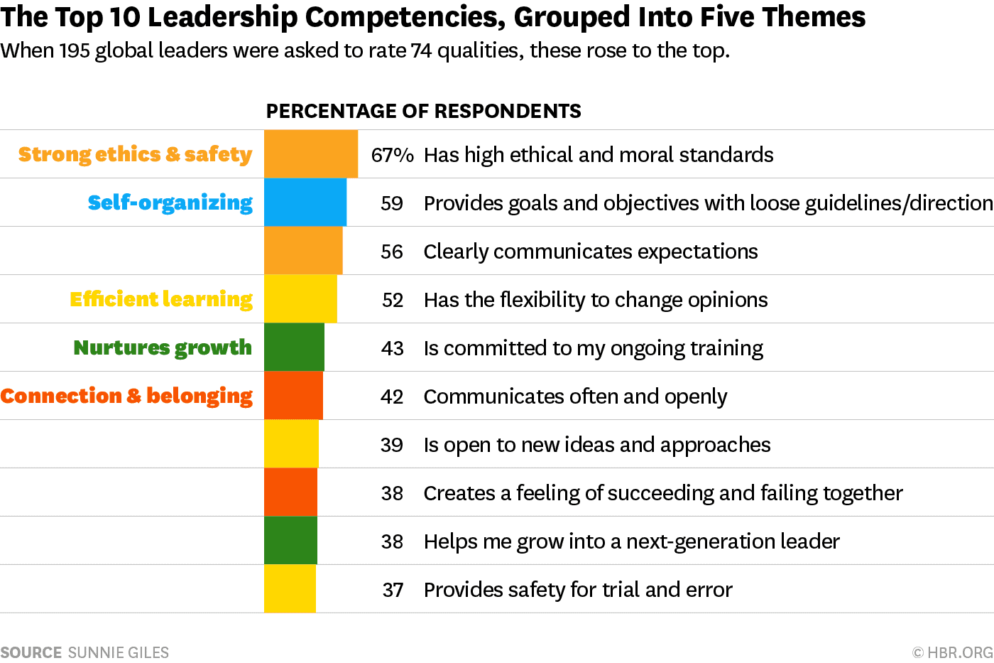 What Are The Leadership Qualities That Makes You A Good Leader
