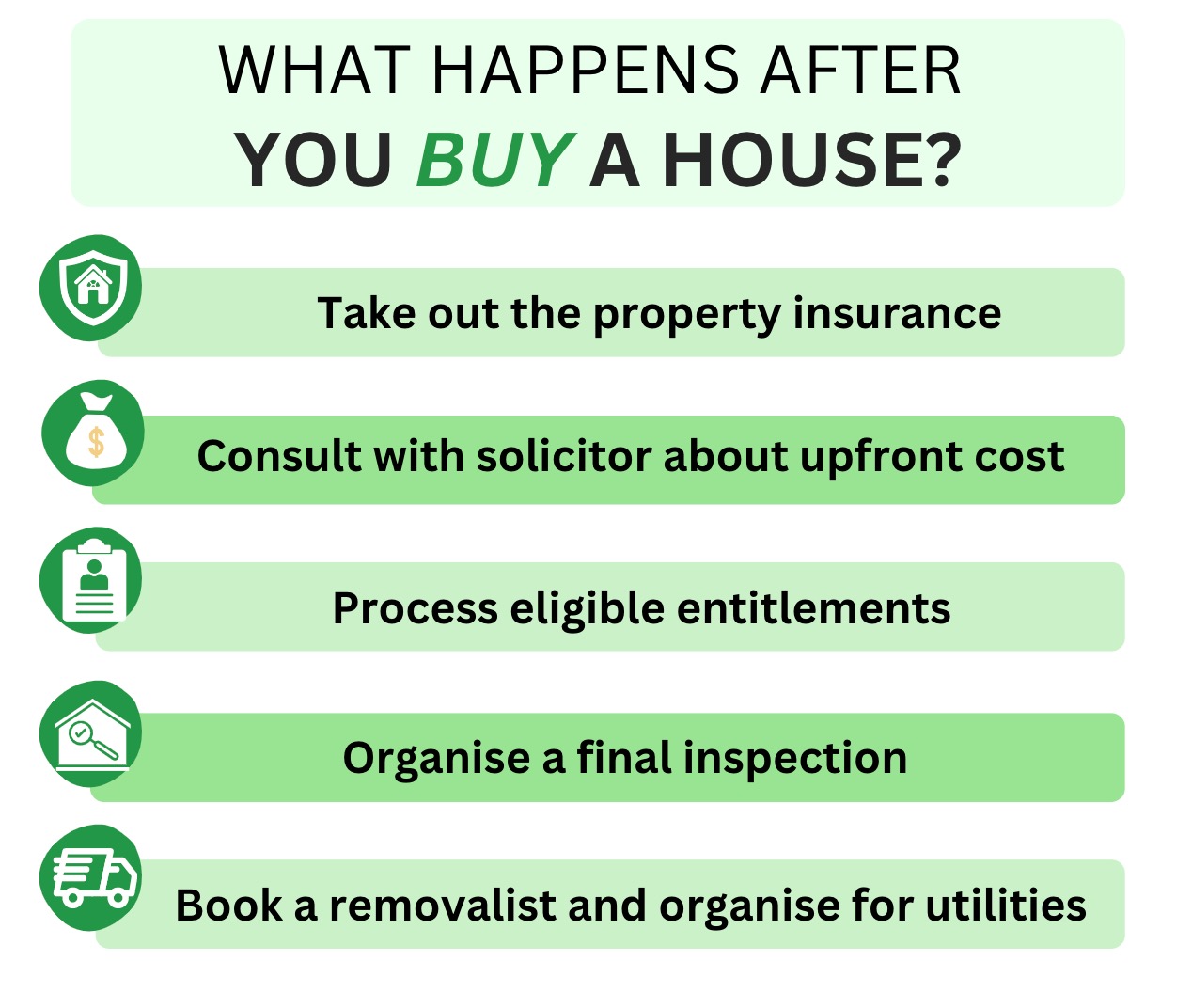 What happens after you buy a house? Entry Conveyancing