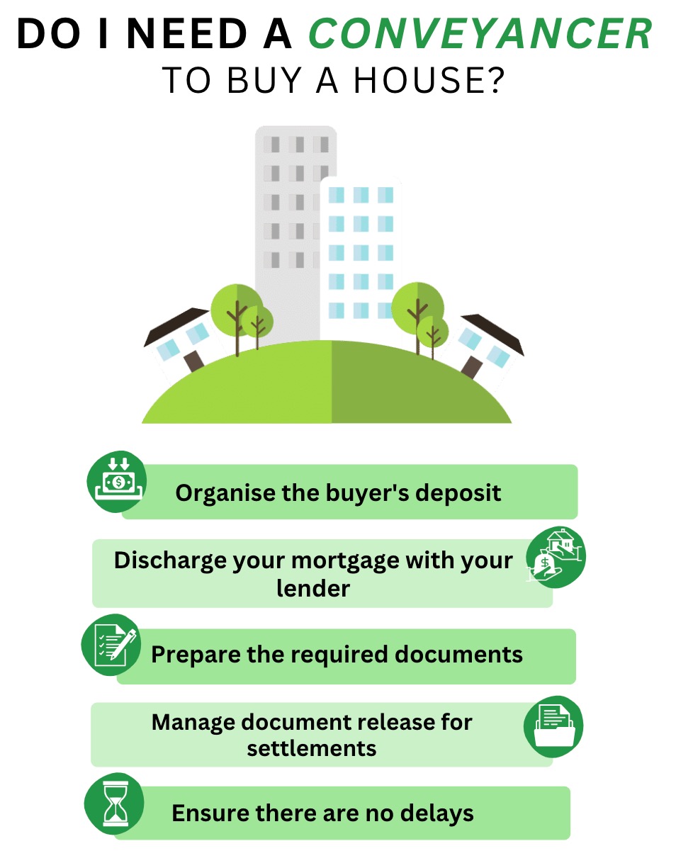 Do I need a conveyancer to buy a house? Entry Conveyancing