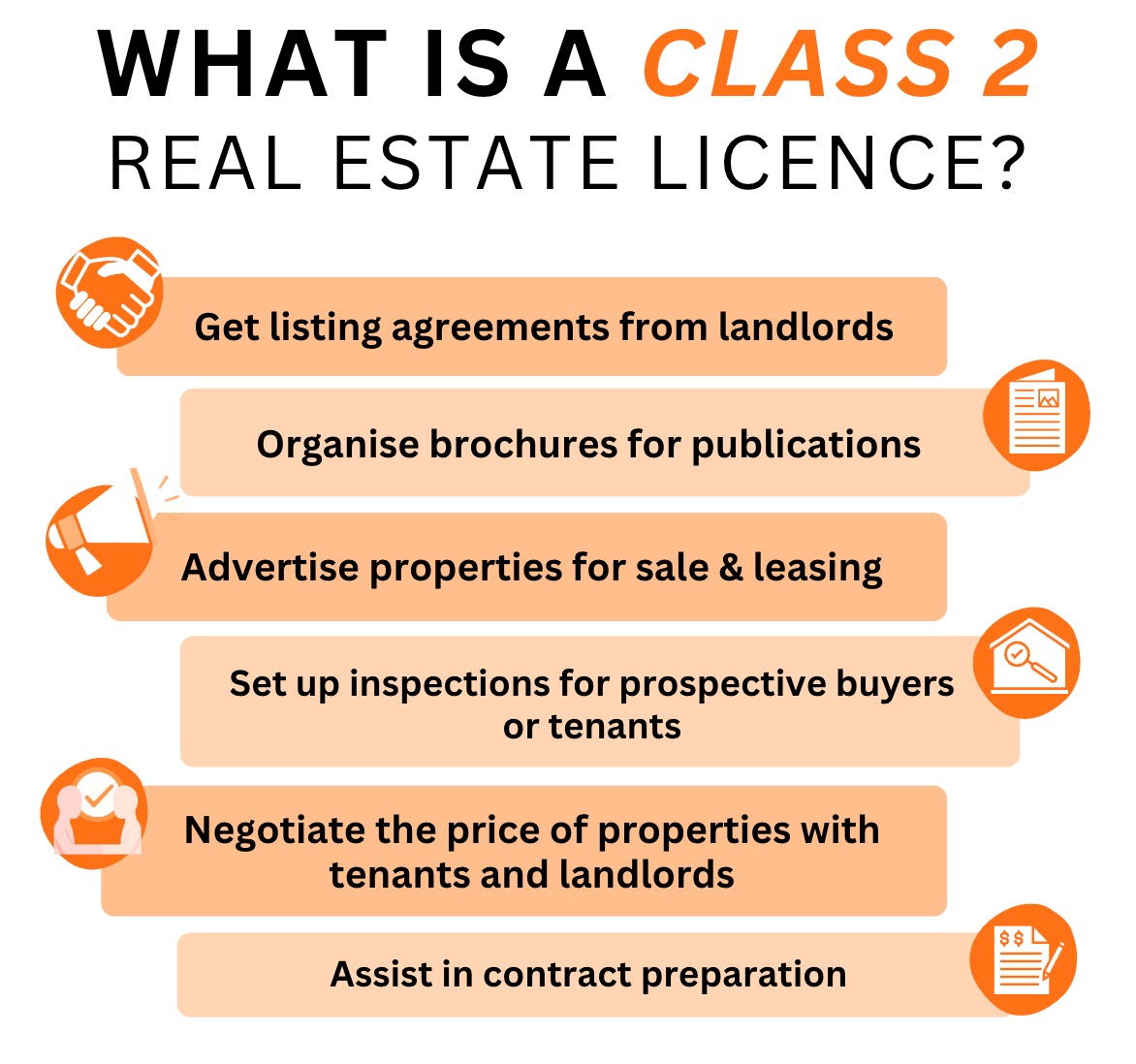 What is a Class 2 real estate licence? Entry Education