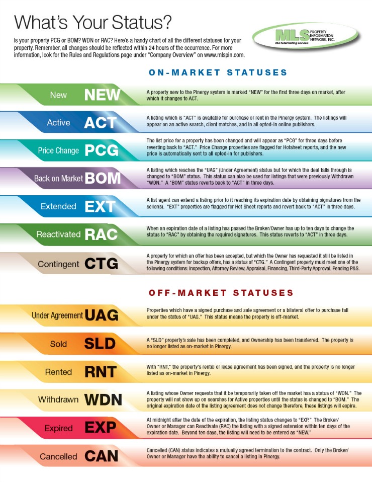 What Does Pending Status Mean On Mls MEANOIN