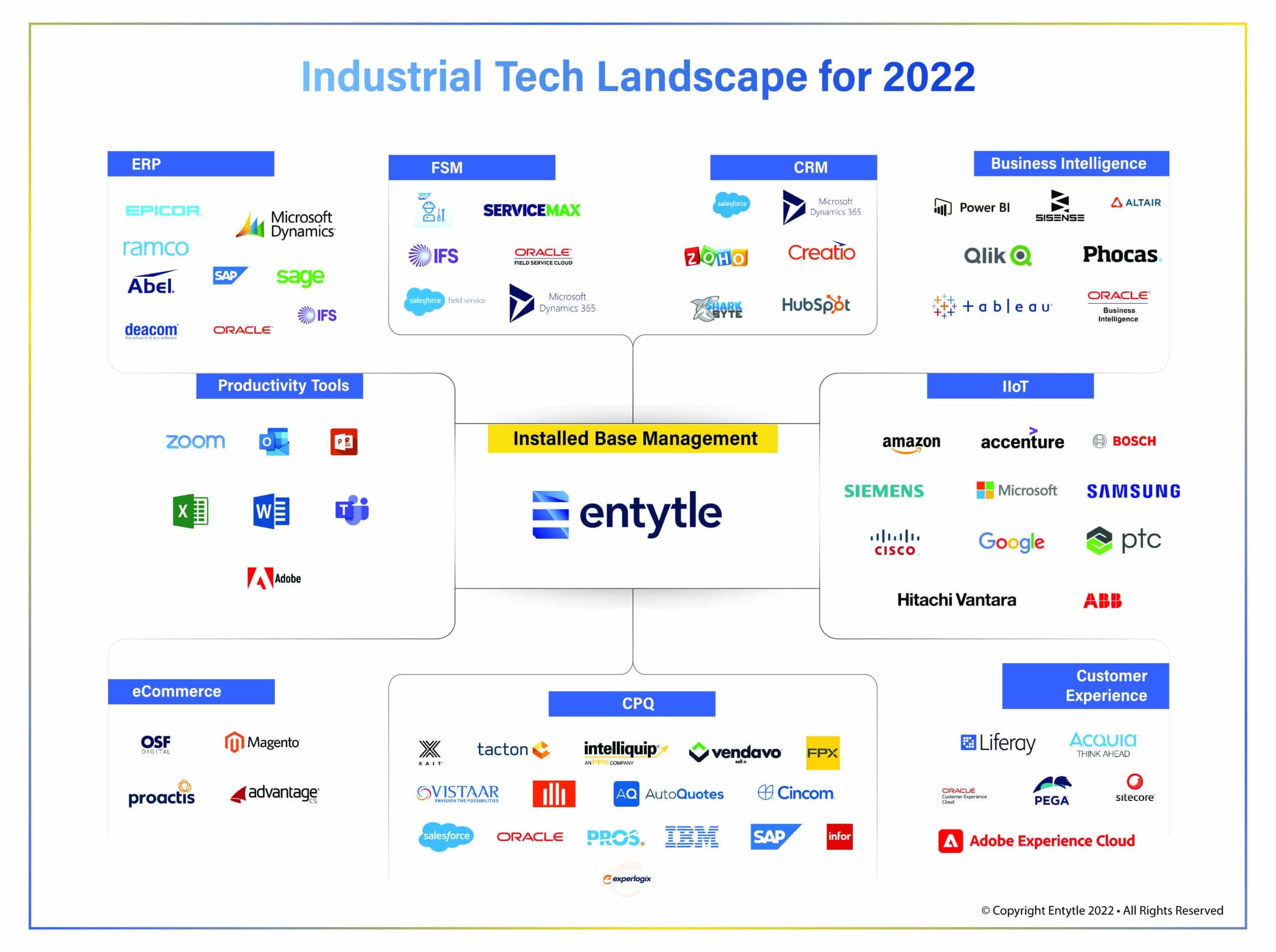 Industrial Tech Landscape Entytle