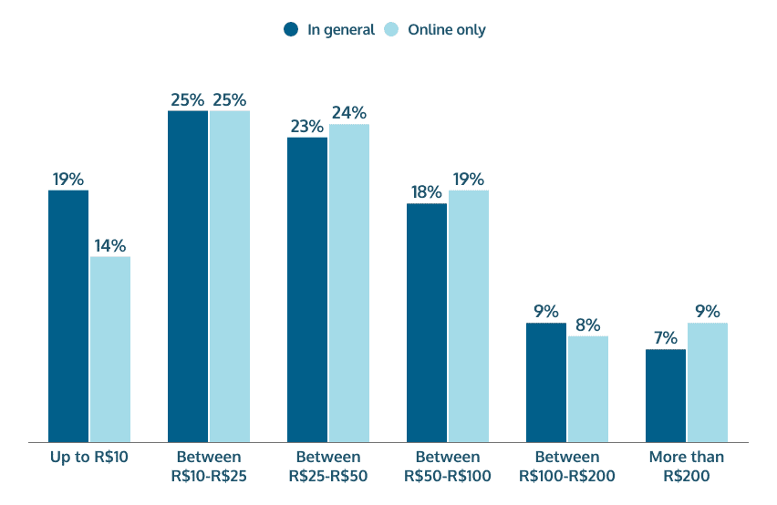 Brazil Gambling Demographics Who Plays Casino in Brazil ENV Media