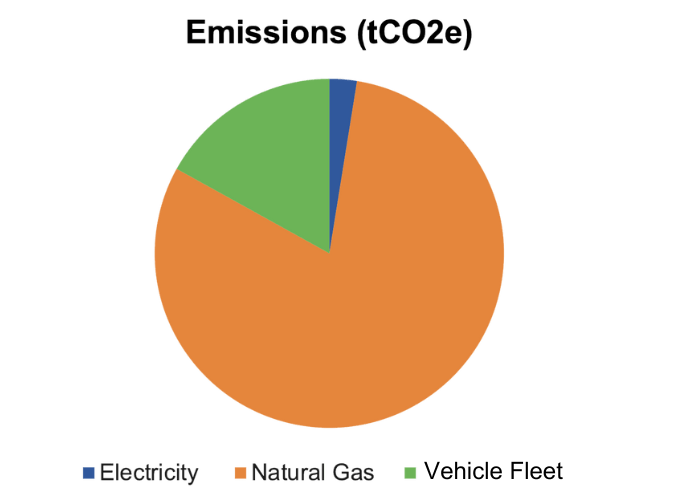 Carbon Footprint Assessment Envari Energy Solutions