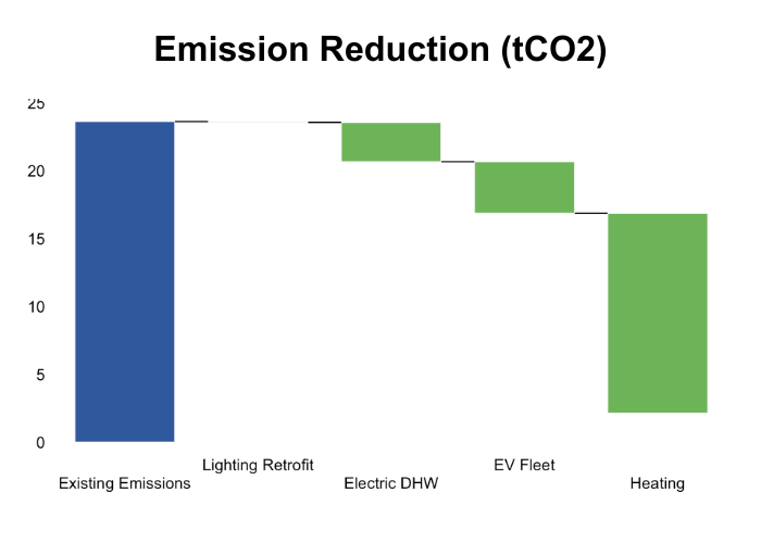 Carbon Footprint Assessment Envari Energy Solutions