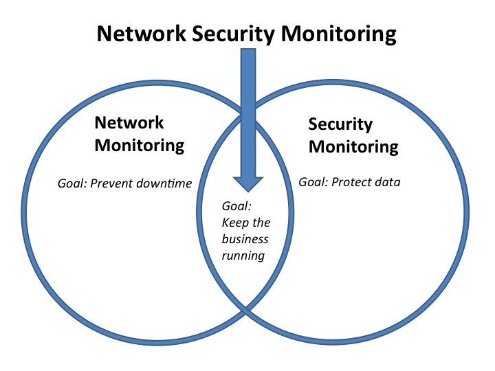 Network and Cloud Monitoring Solutions » Envescent Cybersecurity