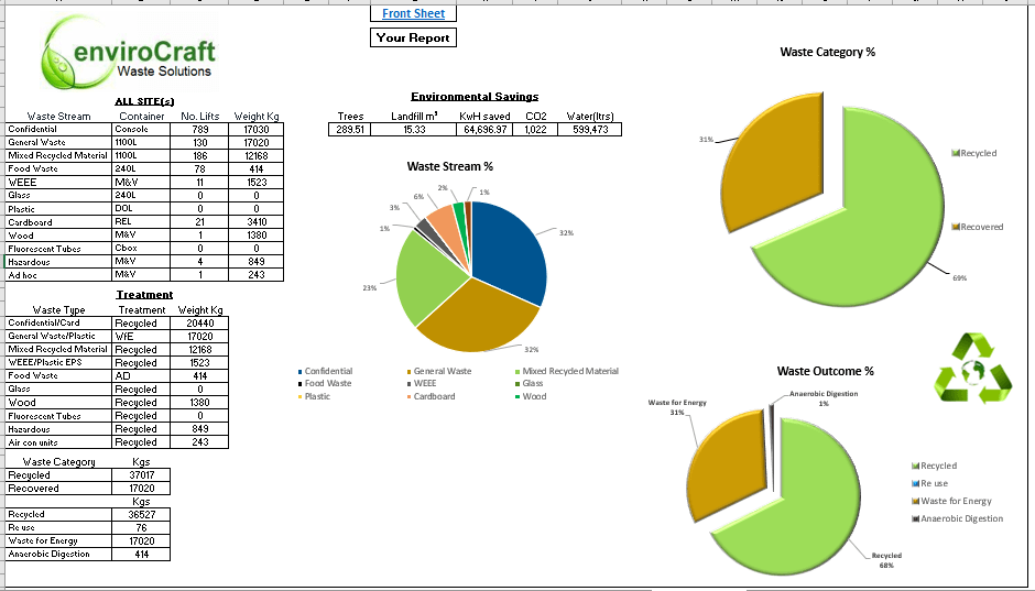 Commercial Waste Bins & Collection Service • UK • EnviroCraft