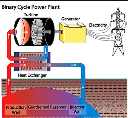 Excellent Prospects for Geothermal Power in Australia, America and