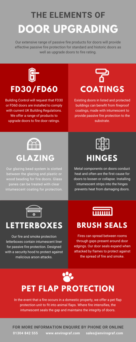 Can You Put A Dog Door In A Fire Door