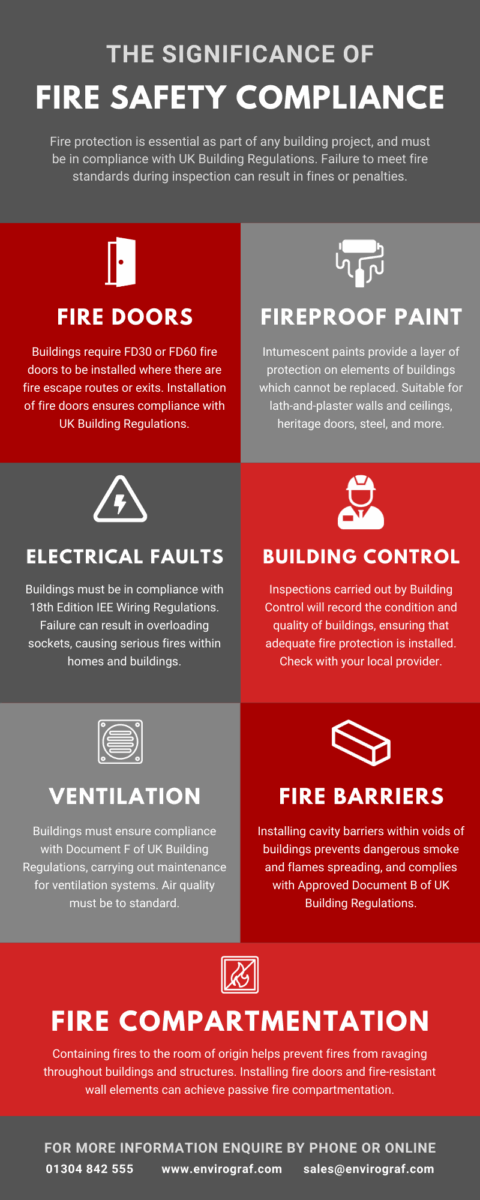 What is Fire Safety Compliance Envirograf