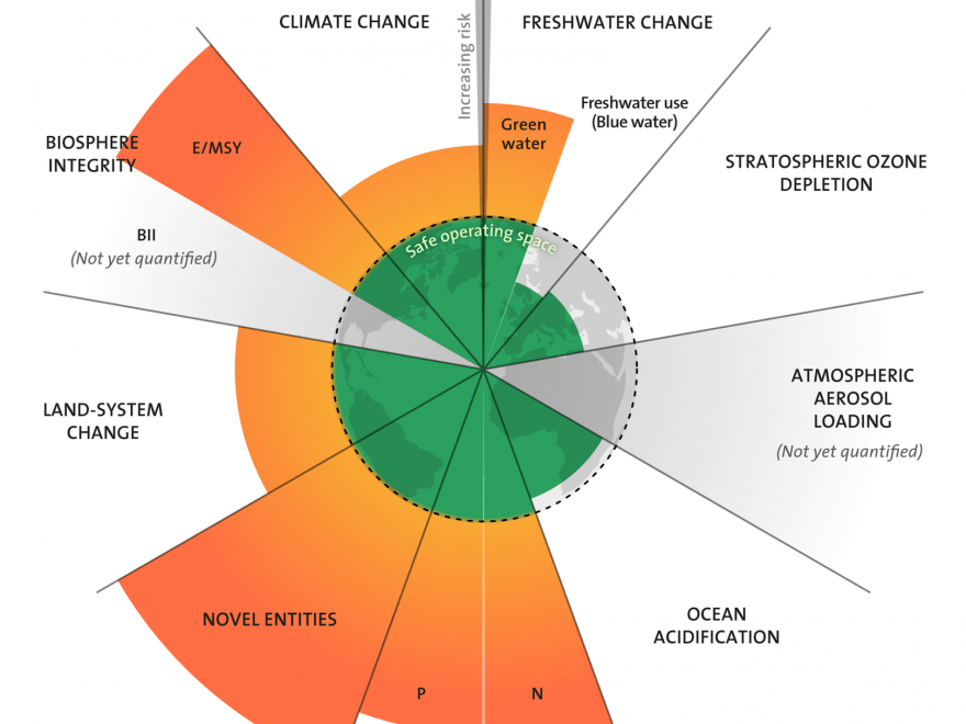 Boundaries EnvironBuzz™ Magazine