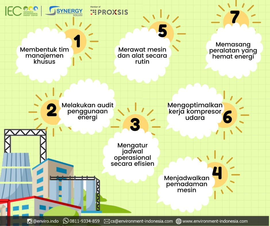 Hemat Energi di Industri yang Efektif - Indonesia Environment & Energy  Center