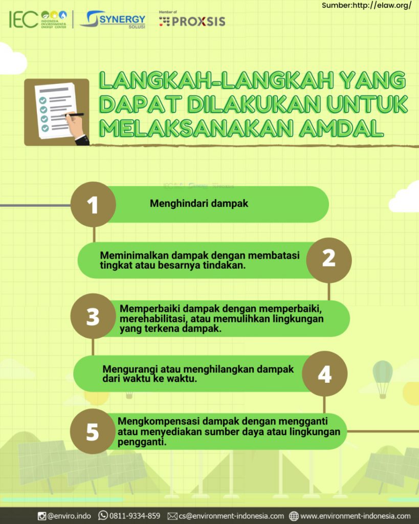 {Terbaru} Tahapantahapan dalam Pelaksanaan AMDAL Indonesia