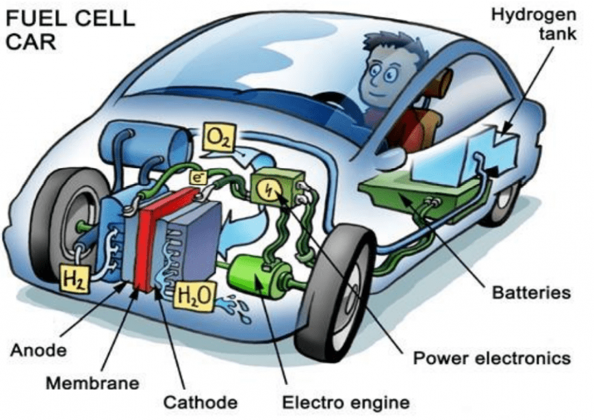 Running Your Car On Hydrogen Deals