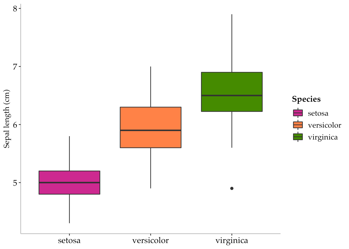 Customising your ggplot Environmental Computing