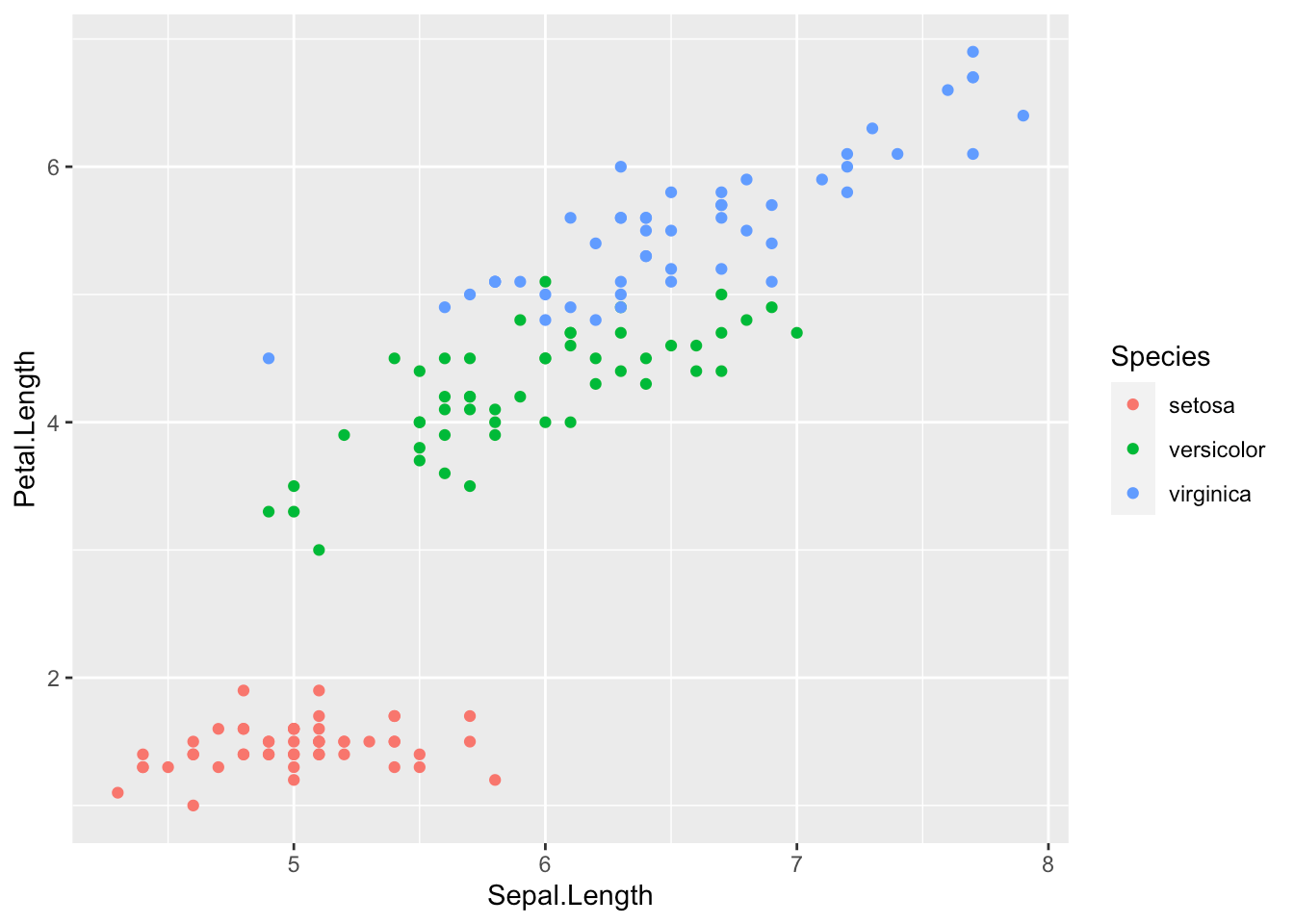 Customising your ggplot Environmental Computing