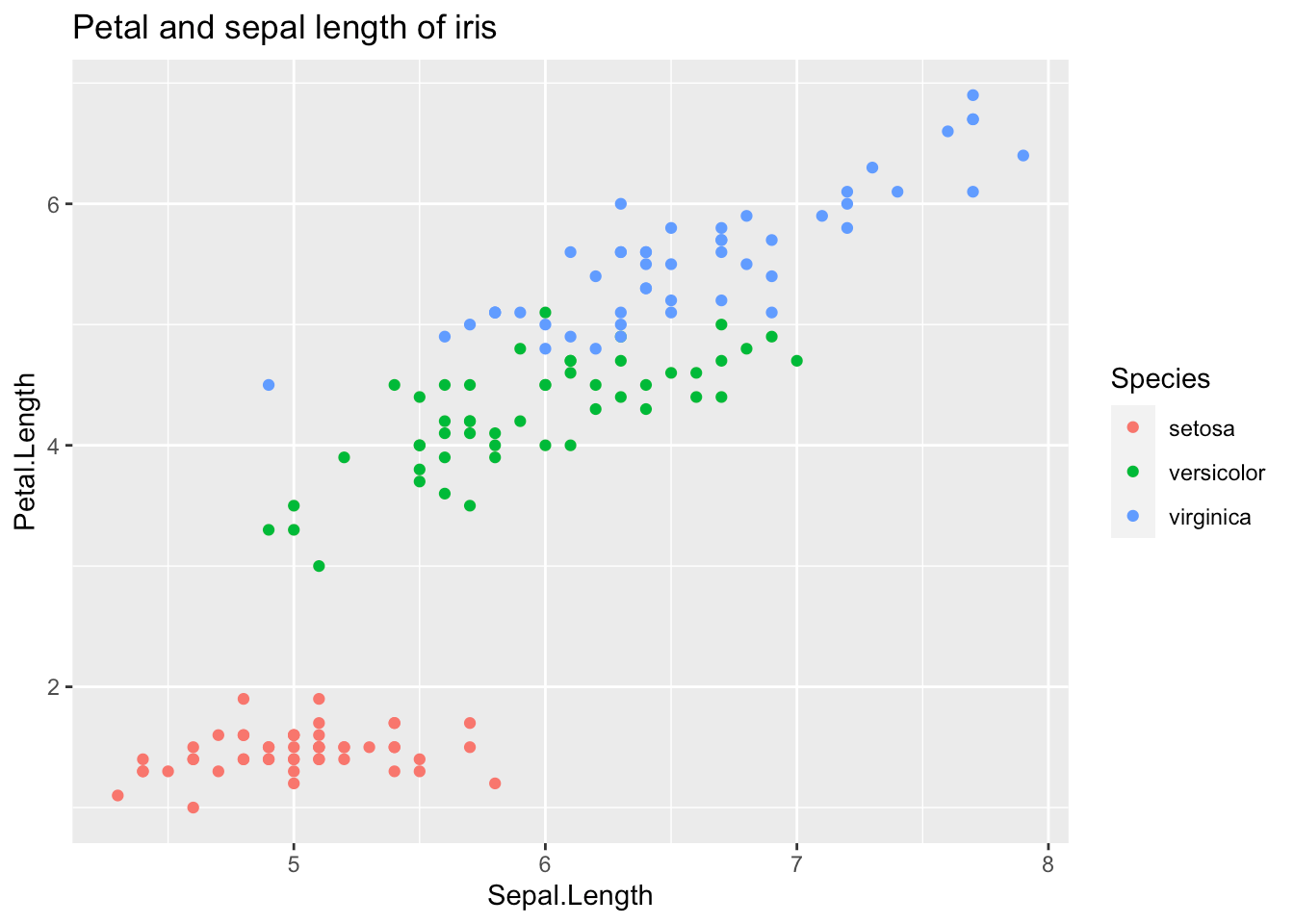 Titles and Axes Labels Environmental Computing
