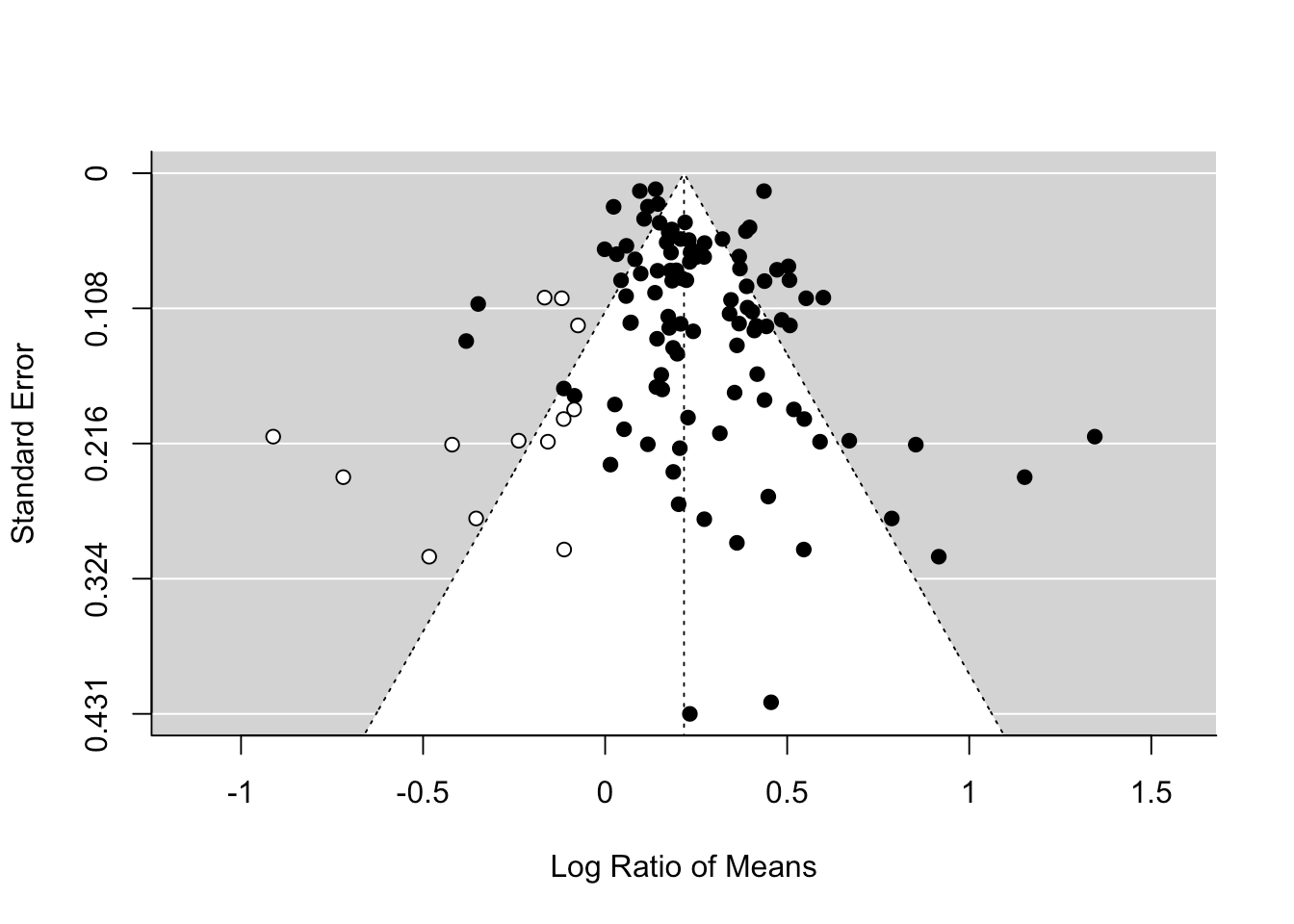 Fixedeffect and Randomeffect Models Environmental Computing