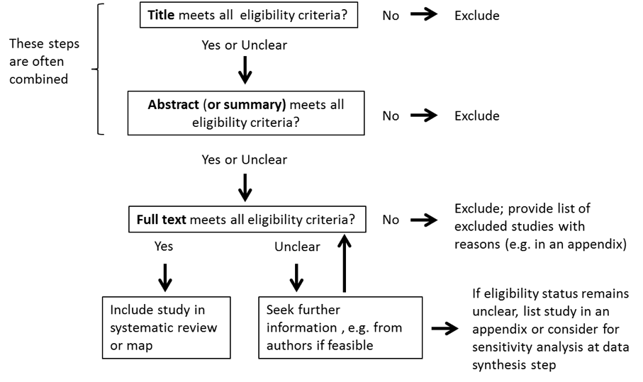 5. Eligibility screening Environmental Evidence