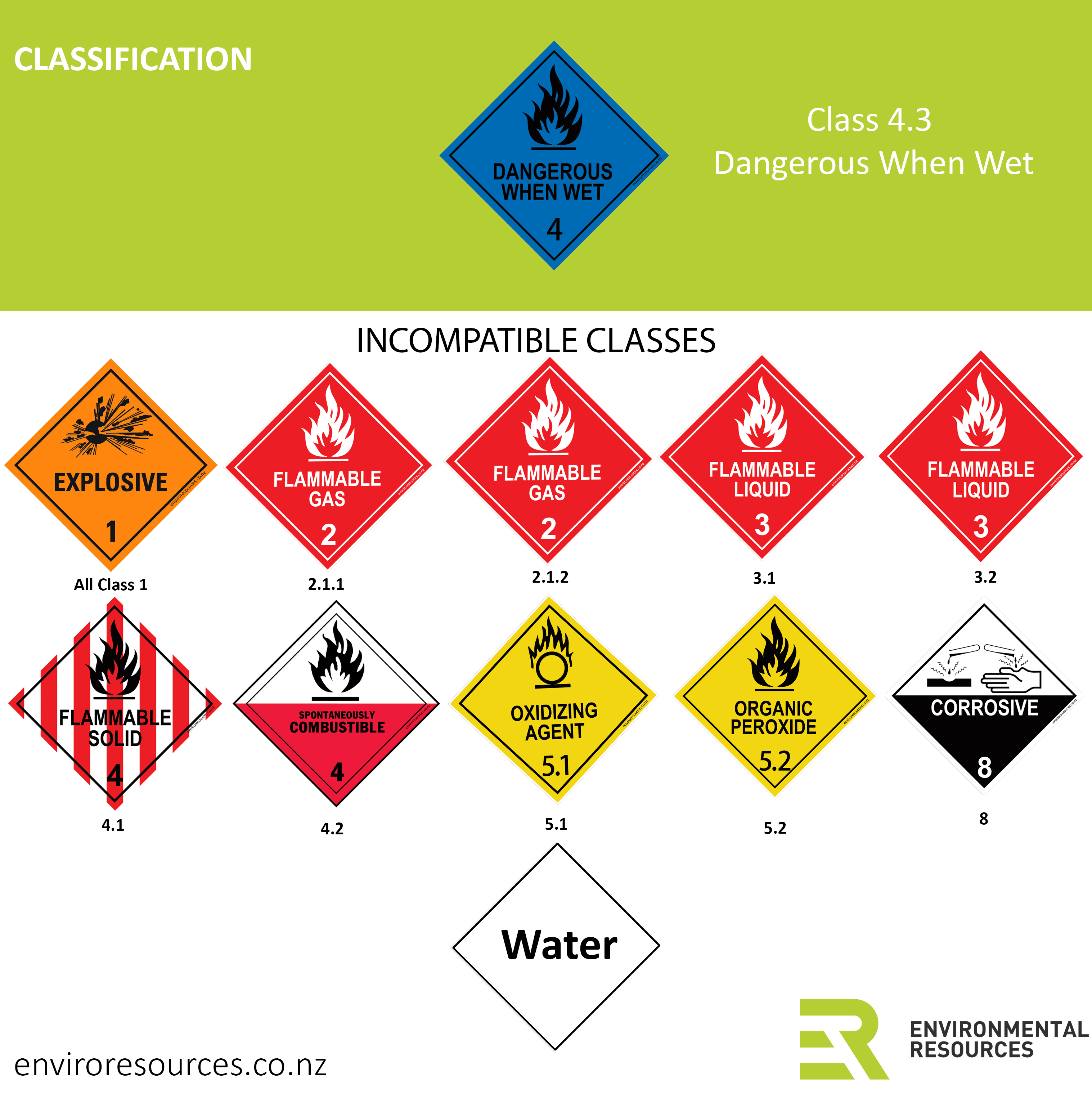 Hazardous Substances Segregation Chartv1.1 Environmental Resources