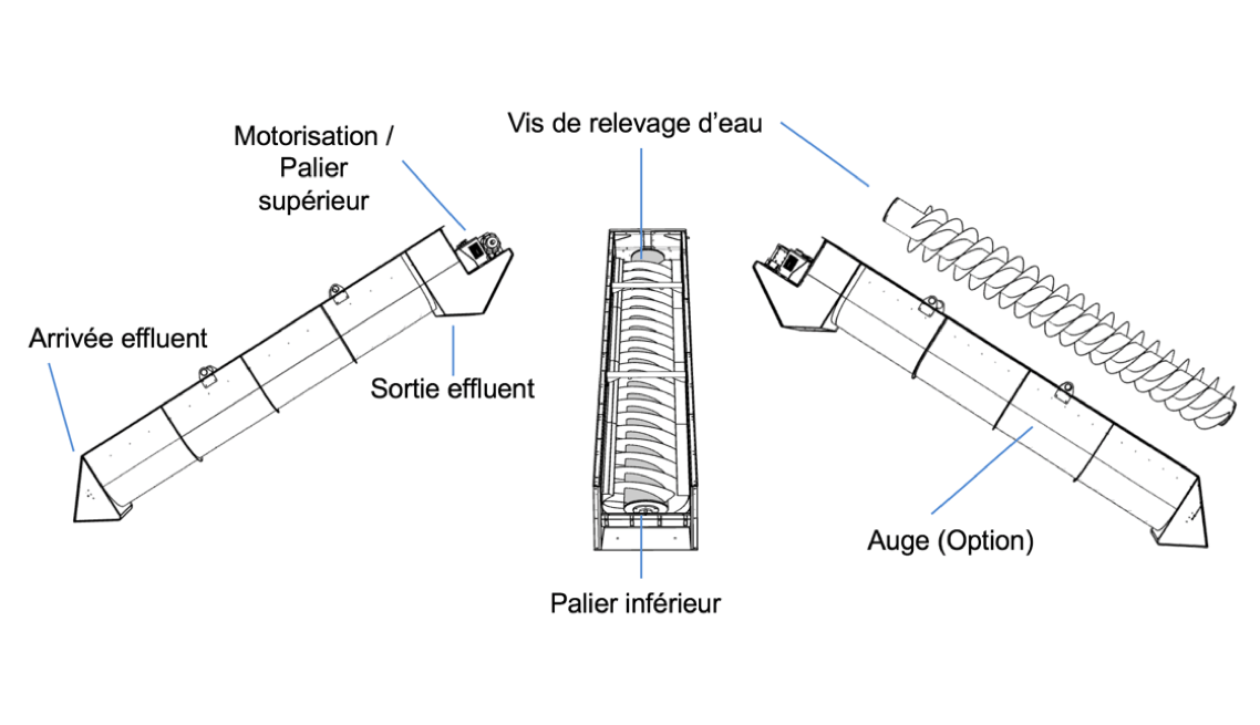 BROCHURE COMMERCIALE ENVIROPUMP www.envirosep.fr