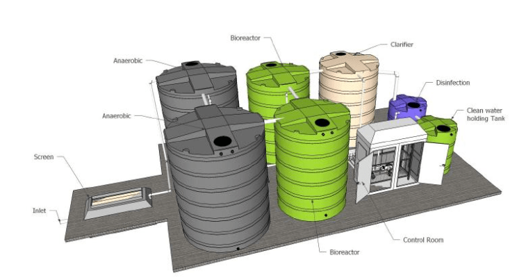 Black Water Recycling Enviro Wash Sa