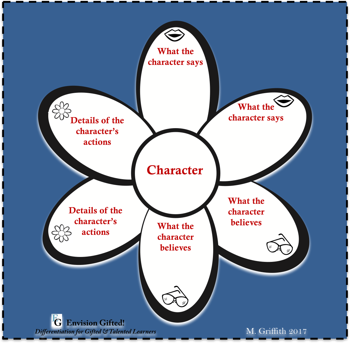 Common Core Envision Gifted