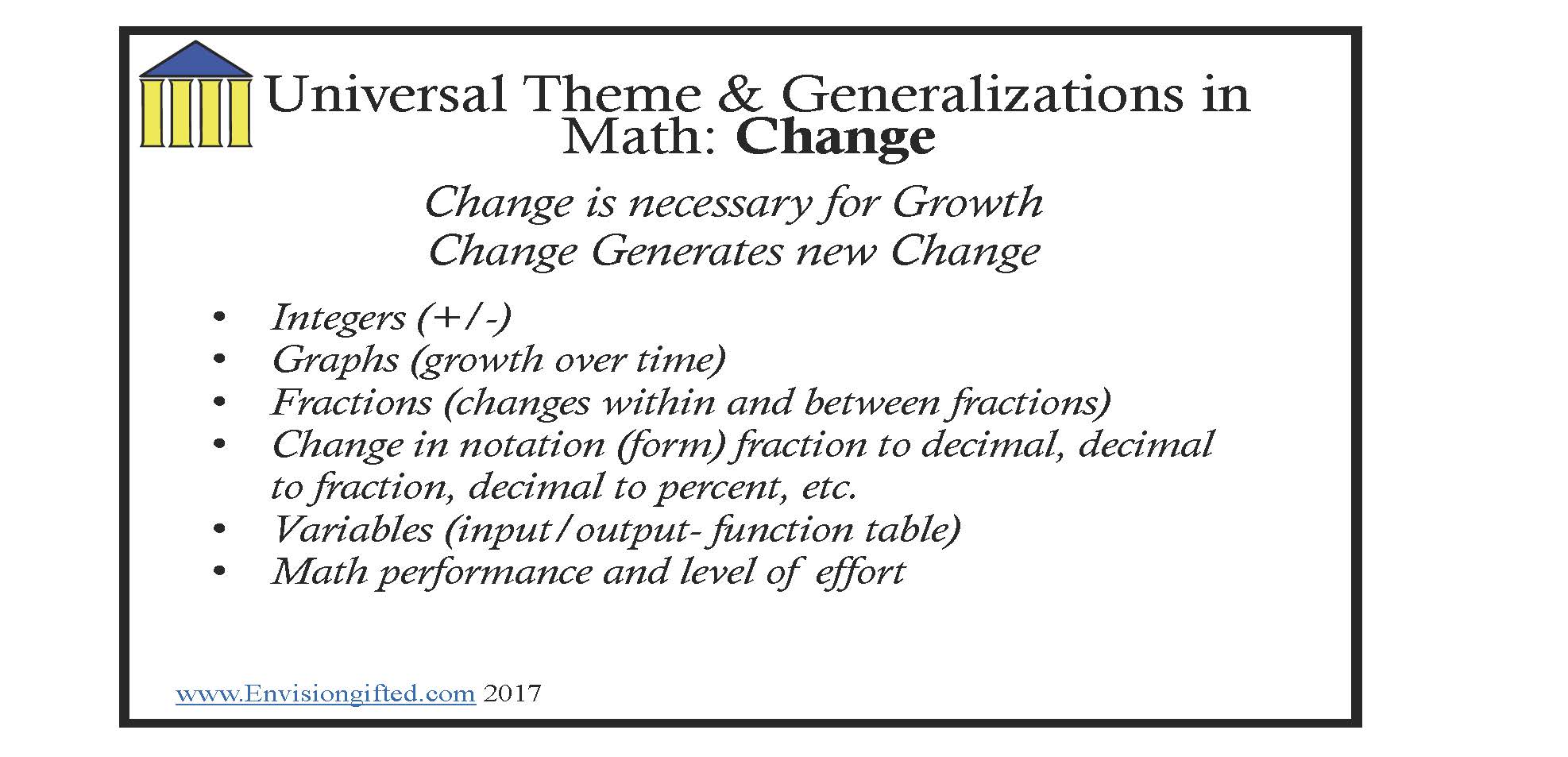 Math Universal Themes Envision Gifted