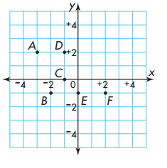Envision Math Grade 5 Answer Key Topic 18 Test Prep – enVision Math