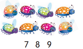 Envision Math Grade 1 Answer Key Topic 1.1 0 to 5 – enVision Math