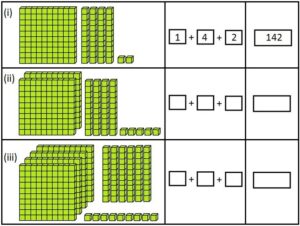Envision Math Grade 3 Answer Key Topic 1 Reteaching – enVision Math