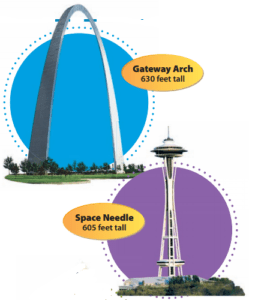 Envision Math Grade 3 Answer Key Topic 1.4 Comparing Numbers – enVision