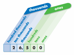 Envision Math Grade 4 Answer Key Topic 1 Reteaching – enVision Math