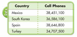 Envision Math Grade 5 Answer Key Topic 1 Test Prep – enVision Math